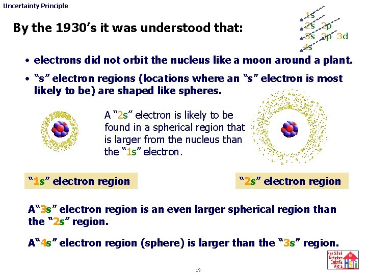 Uncertainty Principle By the 1930’s it was understood that: 1 s 2 s 2