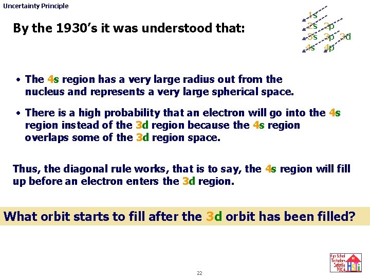 Uncertainty Principle By the 1930’s it was understood that: 1 s 2 s 2