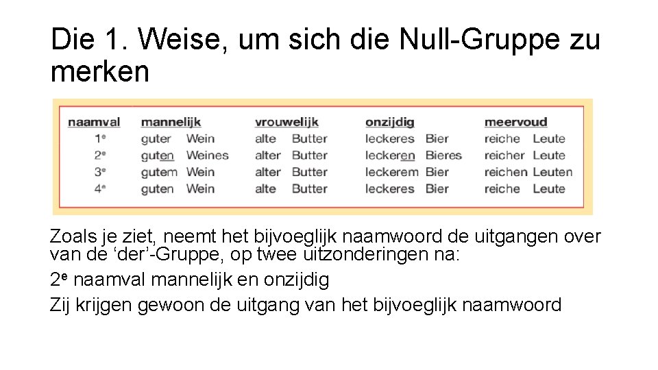 Die 1. Weise, um sich die Null-Gruppe zu merken Zoals je ziet, neemt het