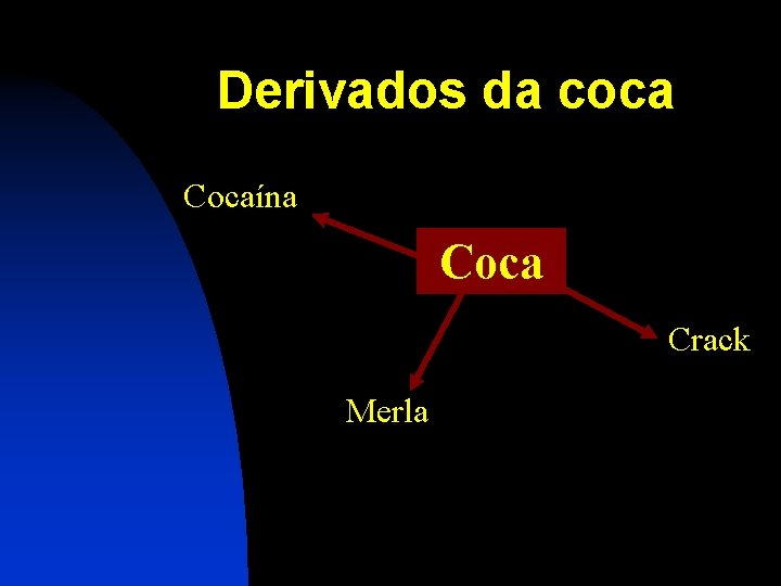 Derivados da coca Cocaína Coca Crack Merla 