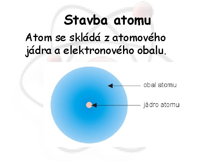 Stavba atomu Atom se skládá z atomového jádra a elektronového obalu. 