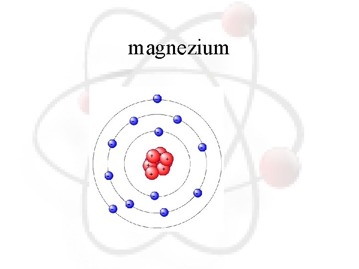 magnezium 