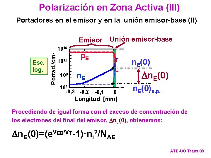 Polarización en Zona Activa (III) Portadores en el emisor y en la unión emisor-base