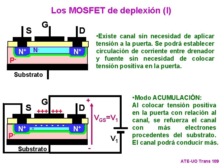 Los MOSFET de deplexión (I) G S N+ N D • Existe canal sin