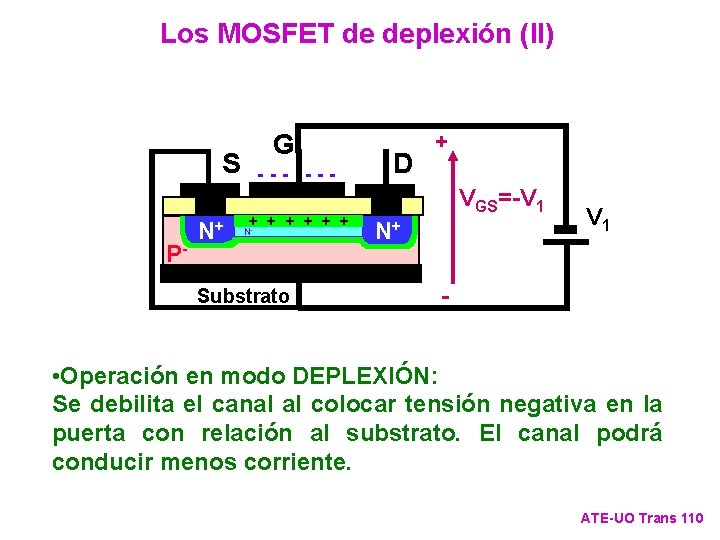 Los MOSFET de deplexión (II) G S P- N+ D --- --+ + +