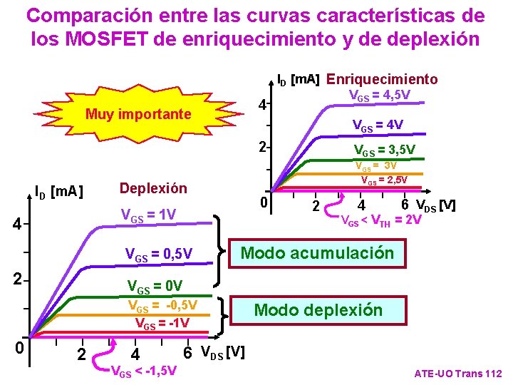 Comparación entre las curvas características de los MOSFET de enriquecimiento y de deplexión 4