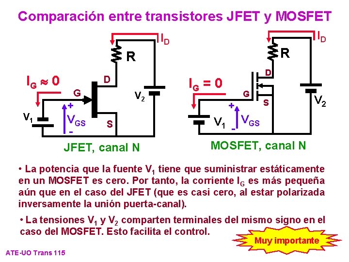 Comparación entre transistores JFET y MOSFET ID ID R R IG » 0 V