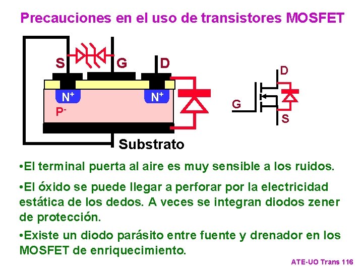 Precauciones en el uso de transistores MOSFET S N+ P- G D N+ +