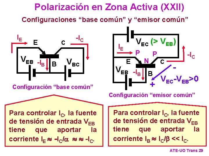 Polarización en Zona Activa (XXII) Configuraciones “base común” y “emisor común” IE E VEB