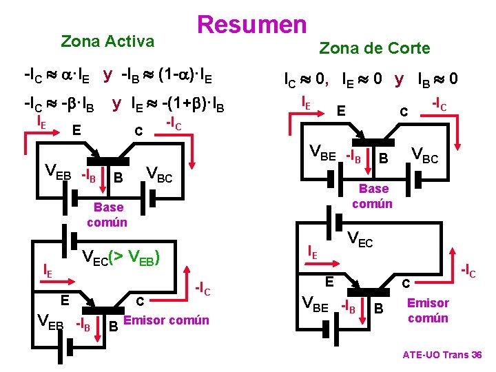 Resumen Zona Activa Zona de Corte -IC » ·IE y -IB » (1 -