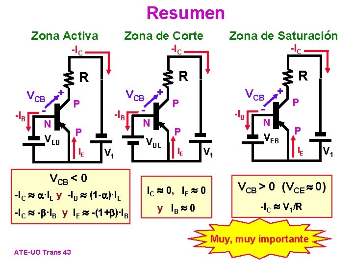 Resumen Zona Activa Zona de Corte N VEB VCB -IB P + N P