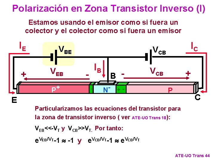 Polarización en Zona Transistor Inverso (I) Estamos usando el emisor como si fuera un