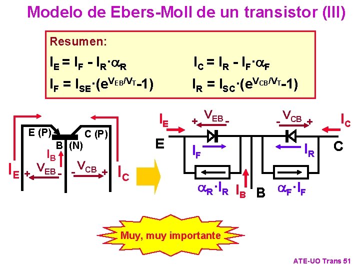 Modelo de Ebers-Moll de un transistor (III) Resumen: IE = IF - IR· R
