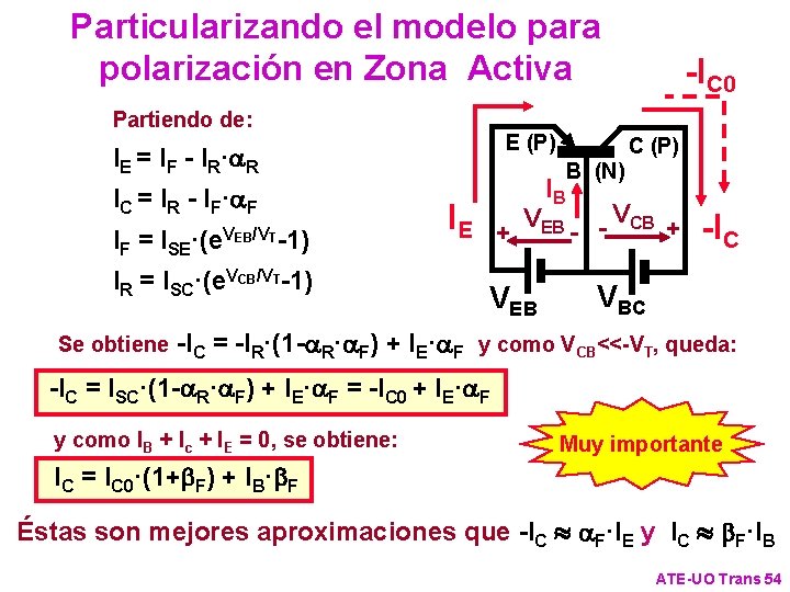 Particularizando el modelo para polarización en Zona Activa Partiendo de: E (P) IE =