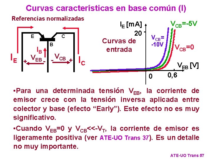 Curvas características en base común (I) Referencias normalizadas E IE C IB + VEB