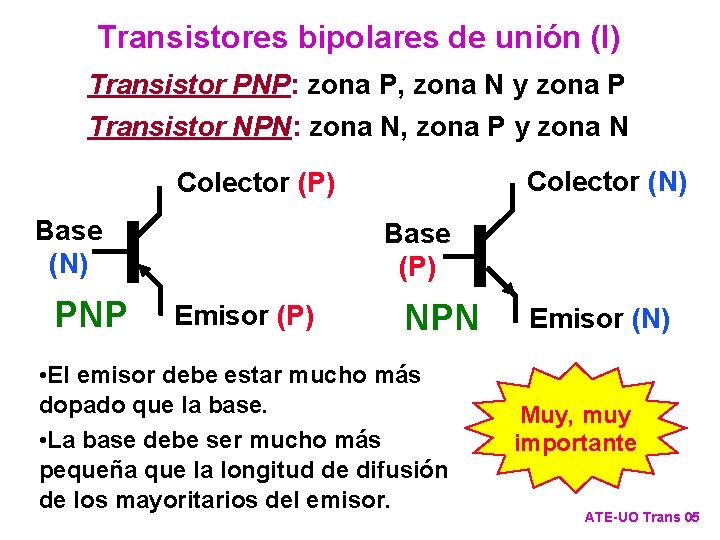 Transistores bipolares de unión (I) Transistor PNP: zona P, zona N y zona P