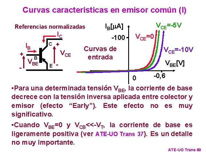 Curvas características en emisor común (I) Referencias normalizadas IC + - + C IB