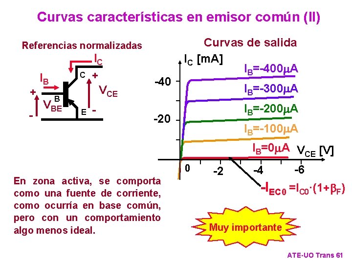 Curvas características en emisor común (II) Referencias normalizadas IC + - + C IB