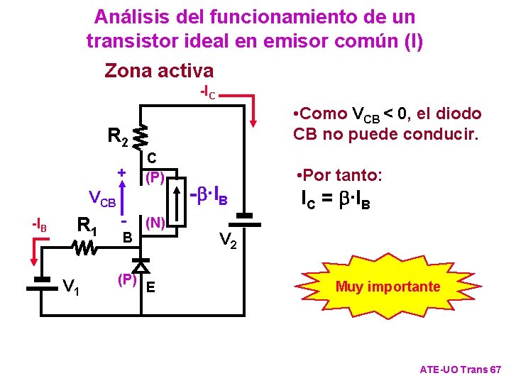 Análisis del funcionamiento de un transistor ideal en emisor común (I) Zona activa -IC