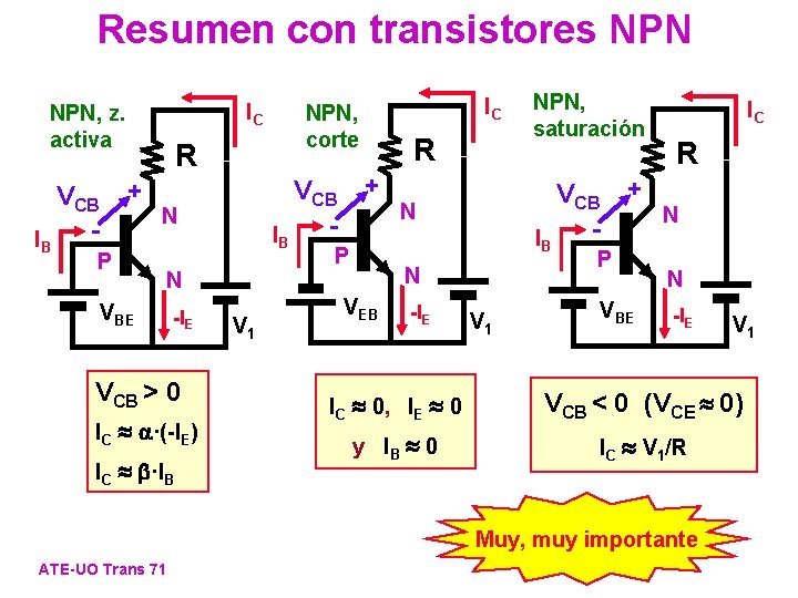 Resumen con transistores NPN IC NPN, z. activa VCB IB R + P VCB