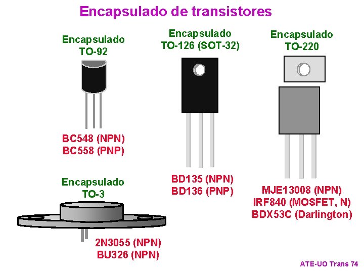 Encapsulado de transistores Encapsulado TO-92 Encapsulado TO-126 (SOT-32) Encapsulado TO-220 BC 548 (NPN) BC