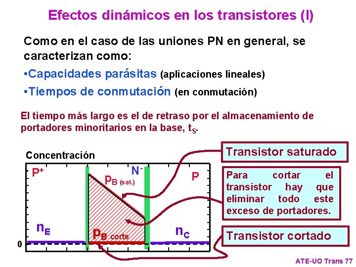 Efectos dinámicos en los transistores (I) Como en el caso de las uniones PN