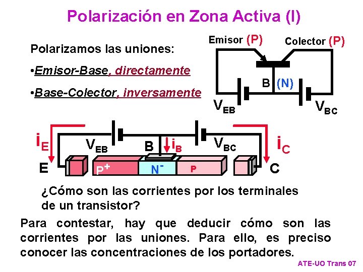 Polarización en Zona Activa (I) Emisor Polarizamos las uniones: • Emisor-Base, directamente • Base-Colector,