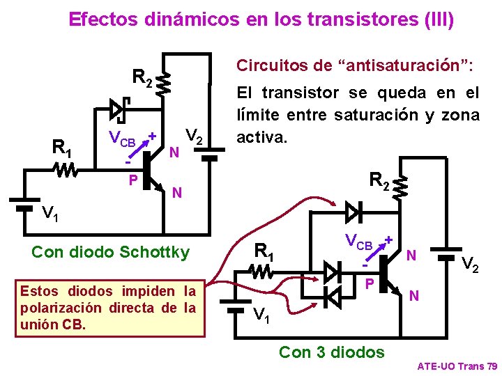 Efectos dinámicos en los transistores (III) Circuitos de “antisaturación”: R 2 R 1 V