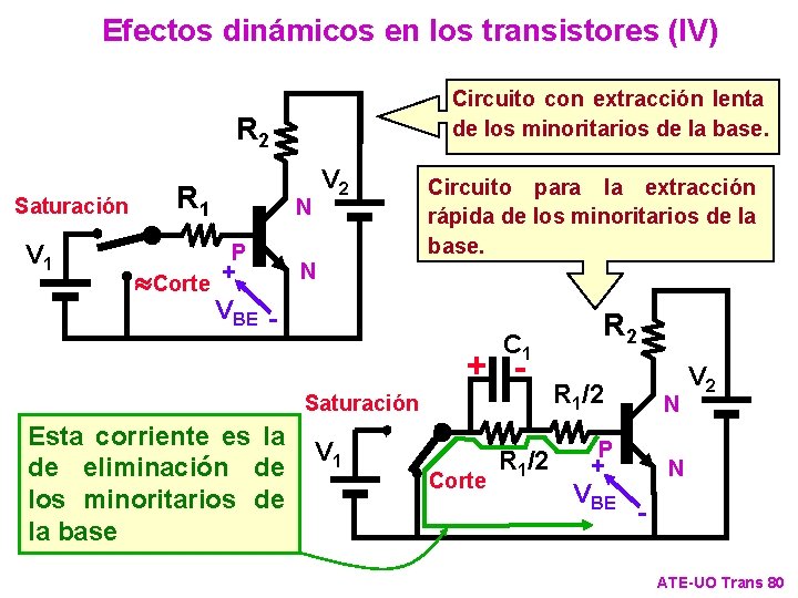 Efectos dinámicos en los transistores (IV) Circuito con extracción lenta de los minoritarios de