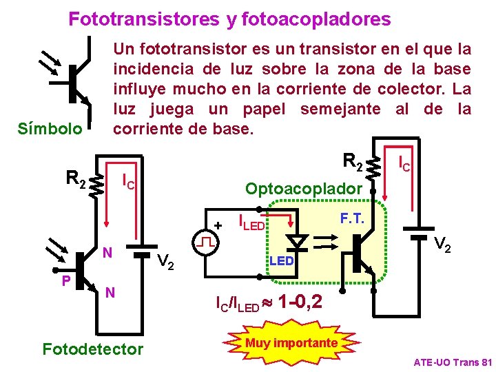 Fototransistores y fotoacopladores Un fototransistor es un transistor en el que la incidencia de