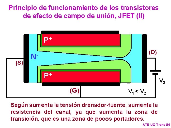 Principio de funcionamiento de los transistores de efecto de campo de unión, JFET (II)