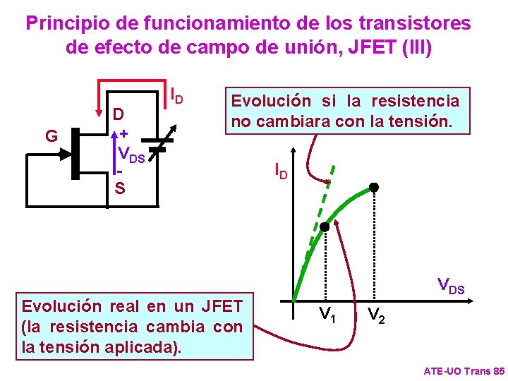 Principio de funcionamiento de los transistores de efecto de campo de unión, JFET (III)