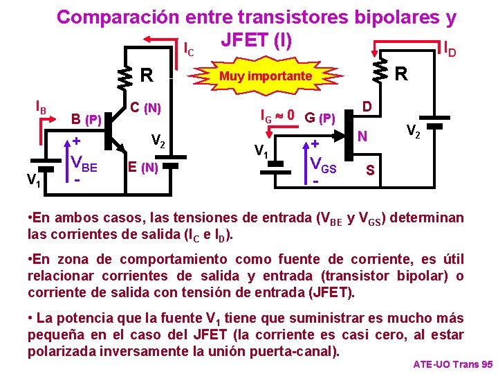 Comparación entre transistores bipolares y JFET (I) IC I D R IB V 1