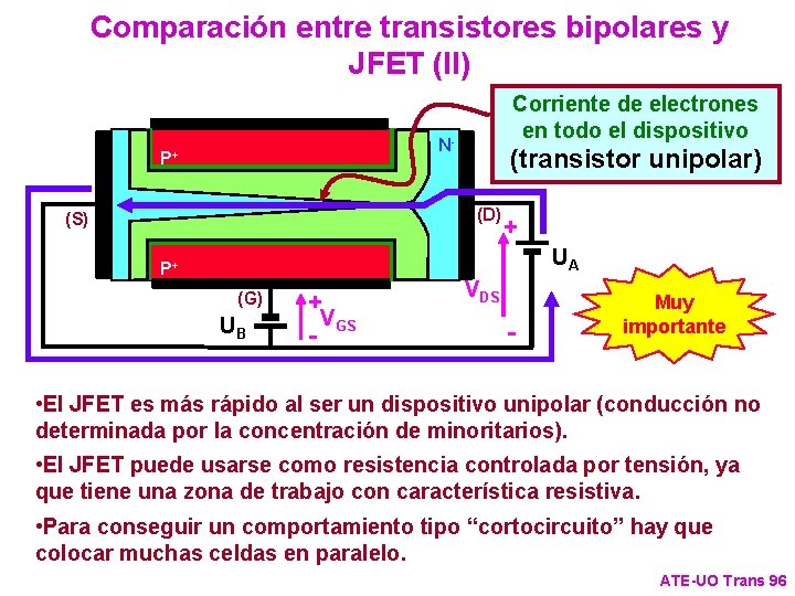 Comparación entre transistores bipolares y JFET (II) Corriente de electrones en todo el dispositivo