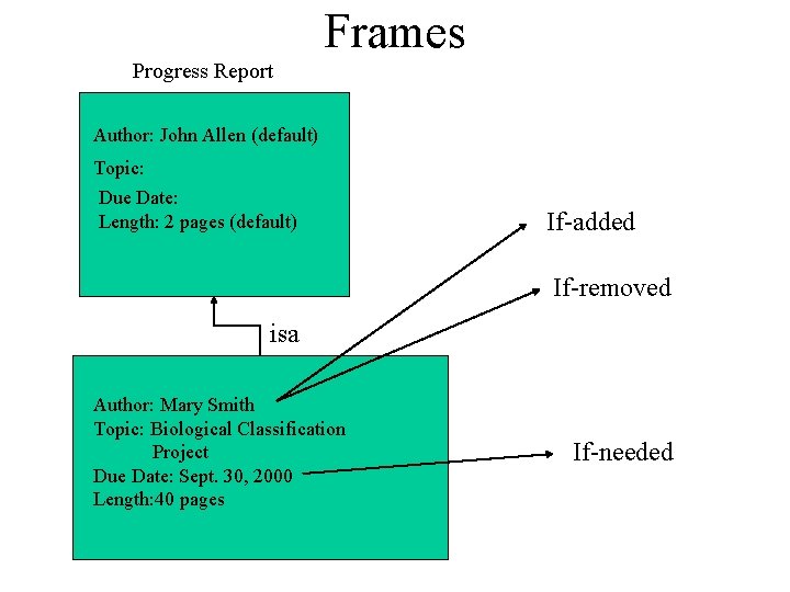 Frames Progress Report Author: John Allen (default) Topic: Due Date: Length: 2 pages (default)