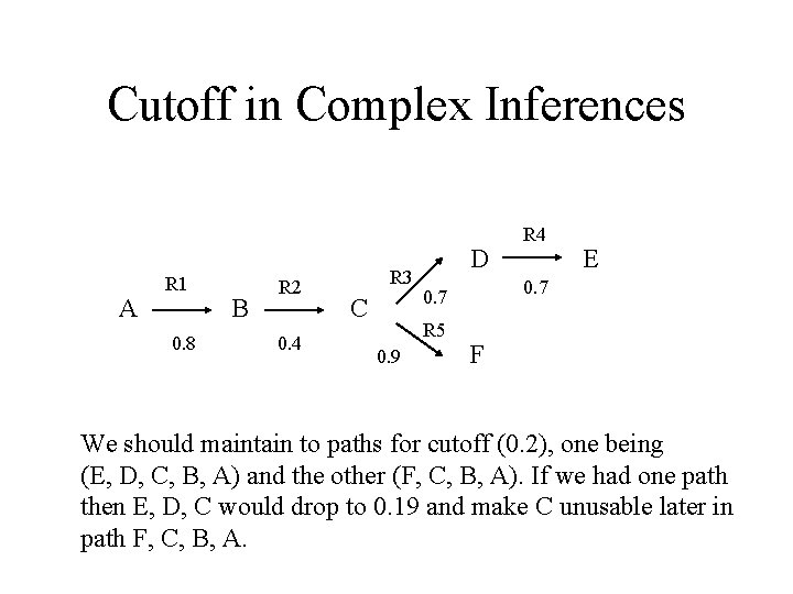 Cutoff in Complex Inferences A R 1 0. 8 B R 2 0. 4