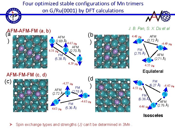 Four optimized stable configurations of Mn trimers on G/Ru(0001) by DFT calculations J. B.