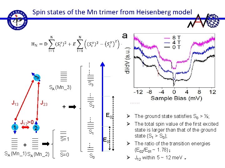 Spin states of the Mn trimer from Heisenberg model …… By changing J 12.