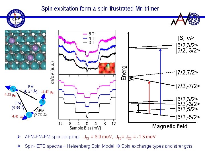Spin excitation form a spin frustrated Mn trimer Energ y |S, m> |5/2, 3/2>