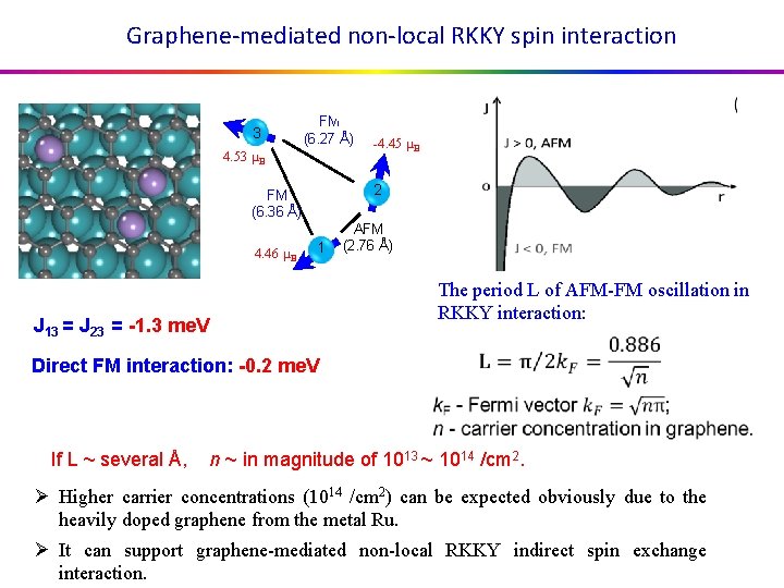 Graphene-mediated non-local RKKY spin interaction 3 FM (6. 27 Å) 4. 53 μB 2