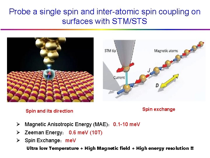 Probe a single spin and inter-atomic spin coupling on surfaces with STM/STS Spin and