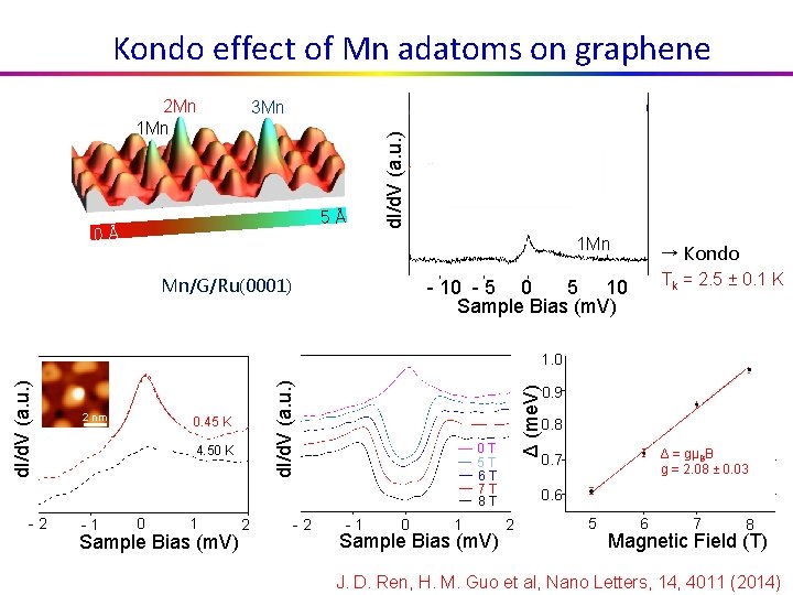 Kondo effect of Mn adatoms on graphene 2 Mn 1 Mn 3 Mn →
