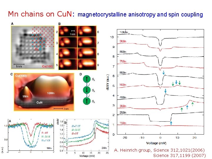  Mn chains on Cu. N: magnetocrystalline anisotropy and spin coupling A. Heinrich group,
