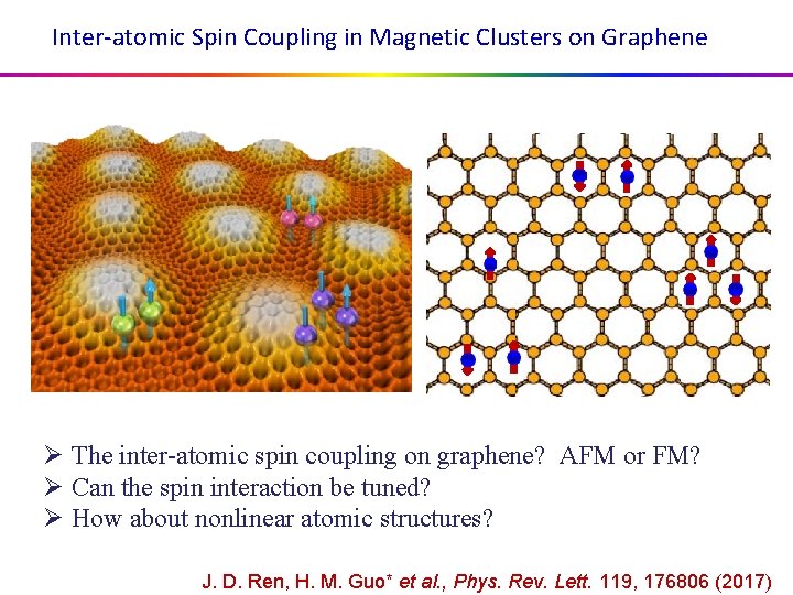 Inter-atomic Spin Coupling in Magnetic Clusters on Graphene Ø The inter-atomic spin coupling on
