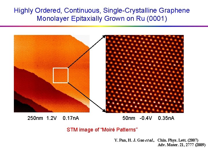 Highly Ordered, Continuous, Single-Crystalline Graphene Monolayer Epitaxially Grown on Ru (0001) 250 nm 1.