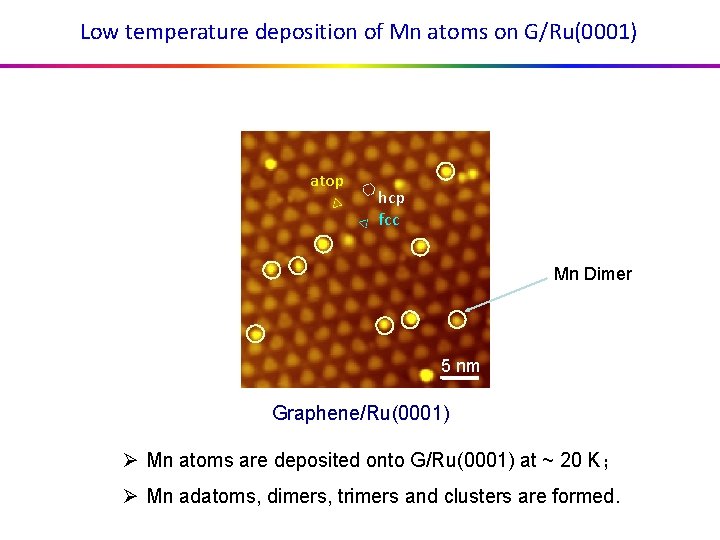 Low temperature deposition of Mn atoms on G/Ru(0001) atop hcp fcc Mn Dimer 5