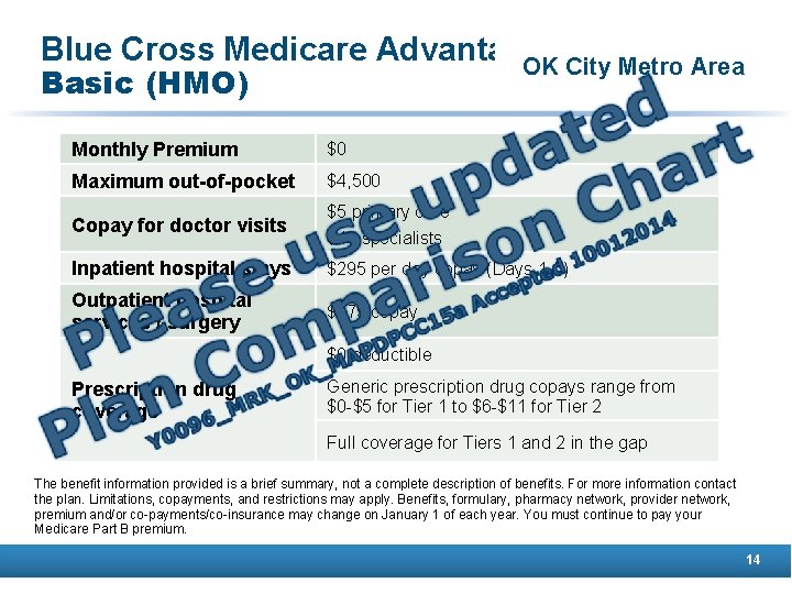 Blue Cross Medicare Advantage OK City Metro Area Basic (HMO) Monthly Premium $0 Maximum