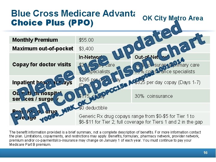 Blue Cross Medicare Advantage OK City Metro Area Choice Plus (PPO) Monthly Premium $55.