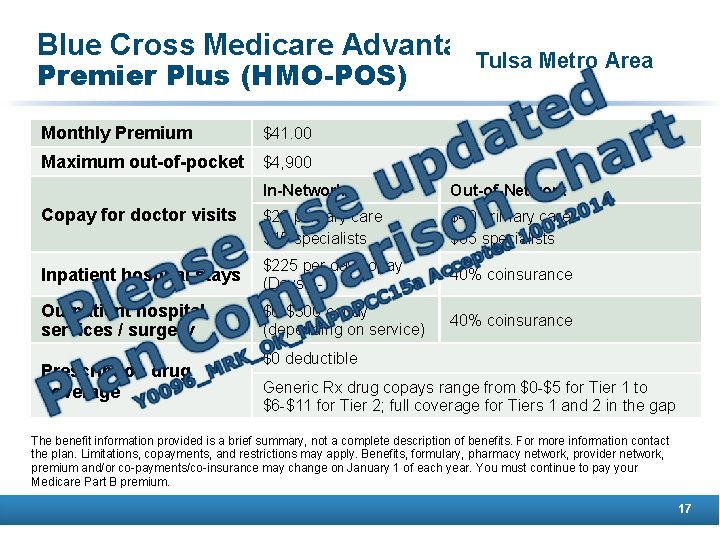 Blue Cross Medicare Advantage Tulsa Metro Area Premier Plus (HMO-POS) Monthly Premium $41. 00