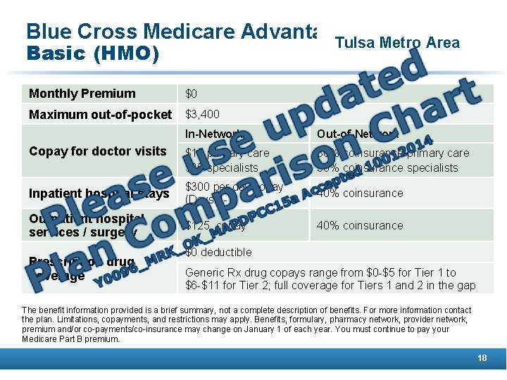 Blue Cross Medicare Advantage Tulsa Metro Area Basic (HMO) Monthly Premium $0 Maximum out-of-pocket